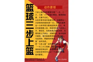 篮球运动员的力量素质训练特点